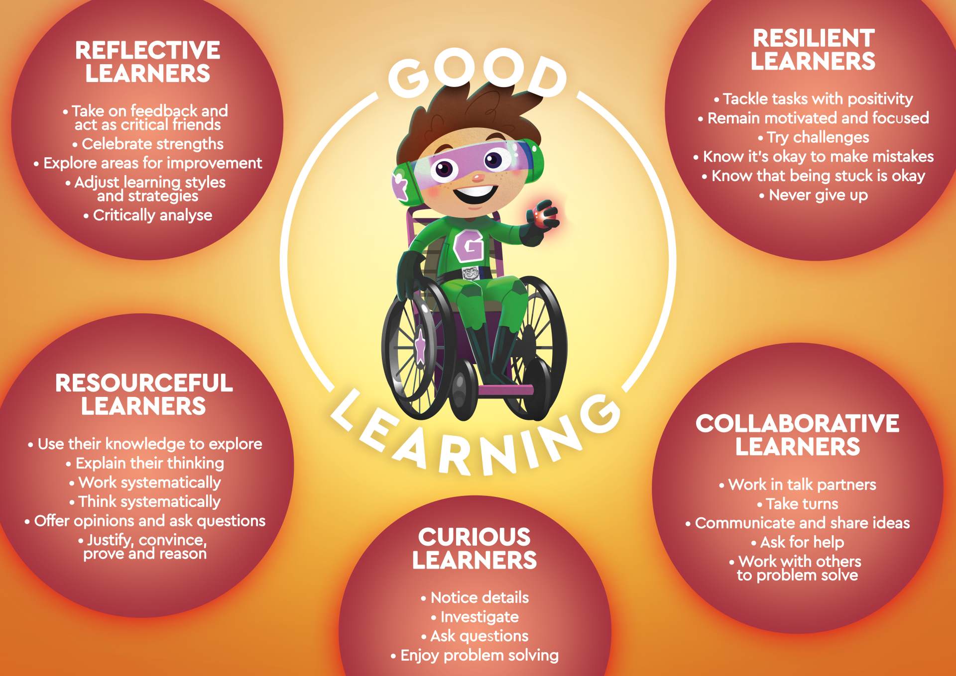 Good Learning Behaviours Good learning behaviours